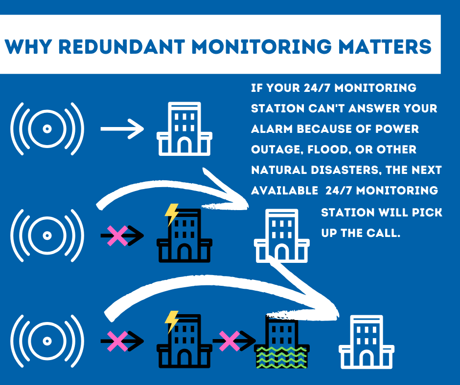 Security System Monitoring Oceanside